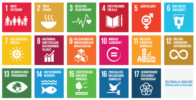 De 17 hållbarhetsmålen inom Agenda 2030.